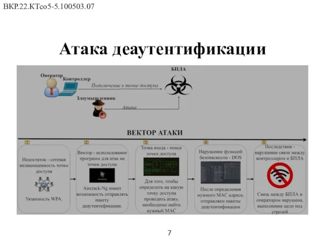 Атака деаутентификации ВКР.22.КТсо5-5.100503.07 7