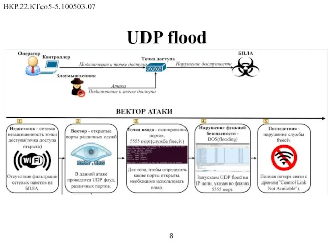 UDP flood 8 ВКР.22.КТсо5-5.100503.07