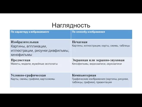 Наглядность