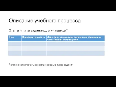 Описание учебного процесса Этапы и типы задания для учащихся* *этап может