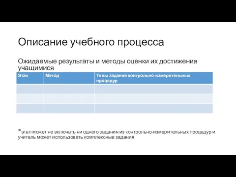 Описание учебного процесса Ожидаемые результаты и методы оценки их достижения учащимися