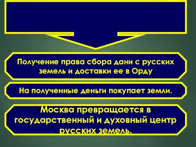 На полученные деньги покупает земли. Москва превращается в государственный и духовный