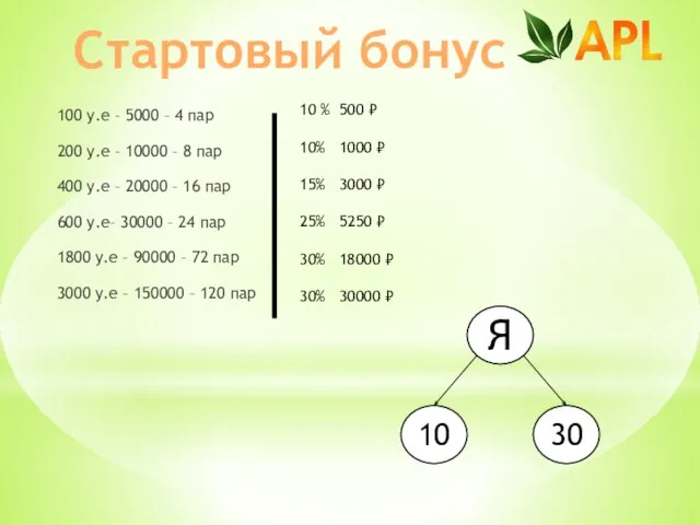 100 у.е – 5000 – 4 пар 200 у.е – 10000