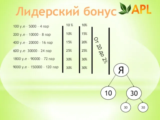 100 у.е – 5000 – 4 пар 200 у.е – 10000