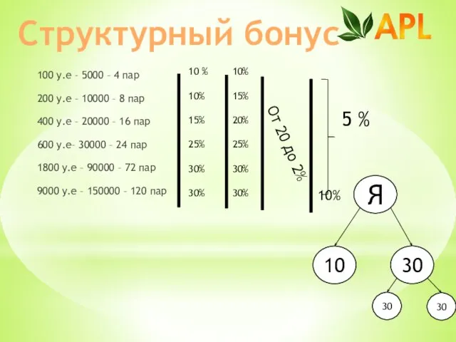 100 у.е – 5000 – 4 пар 200 у.е – 10000