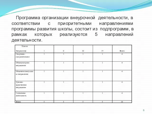 Программа организации внеурочной деятельности, в соответствии с приоритетными направлениями программы развития