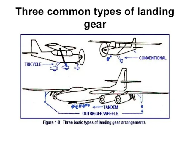 Three common types of landing gear