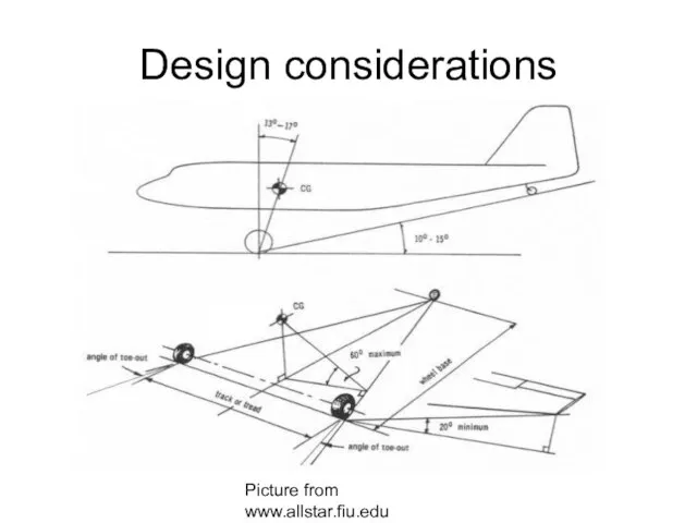 Picture from www.allstar.fiu.edu Design considerations