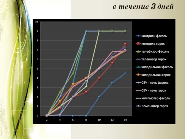 в течение 3 дней