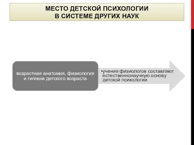 МЕСТО ДЕТСКОЙ ПСИХОЛОГИИ В СИСТЕМЕ ДРУГИХ НАУК возрастная анатомия, физиология и