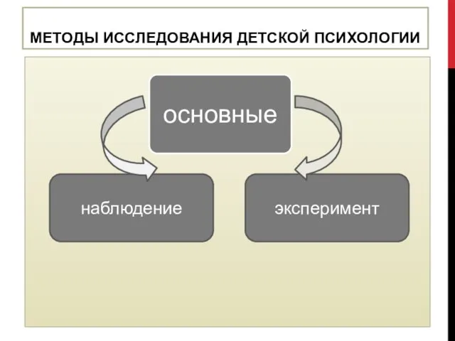 МЕТОДЫ ИССЛЕДОВАНИЯ ДЕТСКОЙ ПСИХОЛОГИИ наблюдение эксперимент