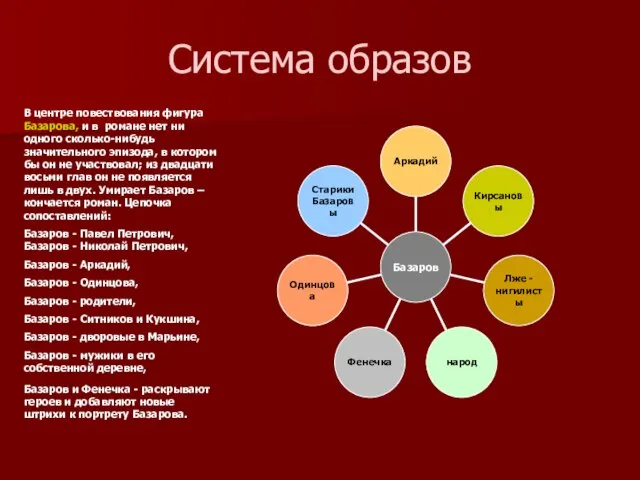 Система образов В центре повествования фигура Базарова, и в романе нет