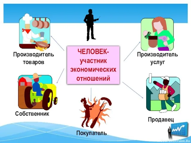 ЧЕЛОВЕК- участник экономических отношений