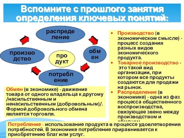 Вспомните с прошлого занятия определения ключевых понятий: Производство (в экономическом смысле)