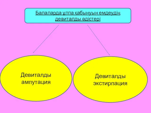 Балаларда ұлпа қабынуын емдеудің девиталды әдістері Девиталды ампутация Девиталды экстирпация