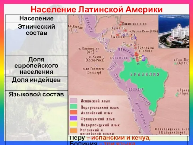 Население Латинской Америки