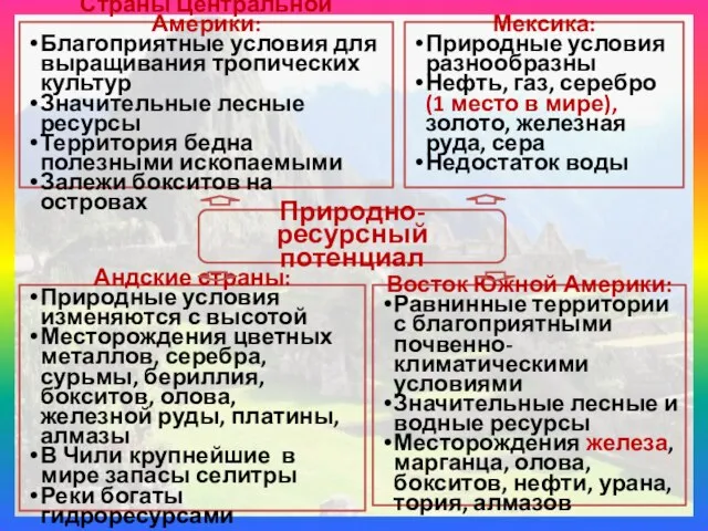 Природно-ресурсный потенциал Страны Центральной Америки: Благоприятные условия для выращивания тропических культур