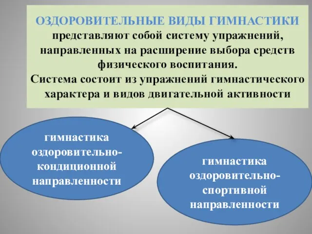 ОЗДОРОВИТЕЛЬНЫЕ ВИДЫ ГИМНАСТИКИ представляют собой систему упражнений, направленных на расширение выбора