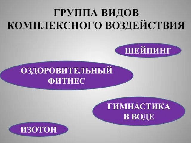 ГРУППА ВИДОВ КОМПЛЕКСНОГО ВОЗДЕЙСТВИЯ ОЗДОРОВИТЕЛЬНЫЙ ФИТНЕС ШЕЙПИНГ ИЗОТОН ГИМНАСТИКА В ВОДЕ