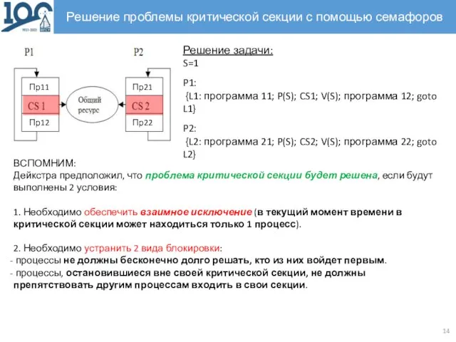 Решение проблемы критической секции с помощью семафоров Решение задачи: S=1 P1: