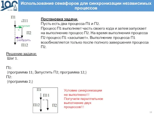 Использование семафоров для синхронизации независимых процессов Постановка задачи: Пусть есть два