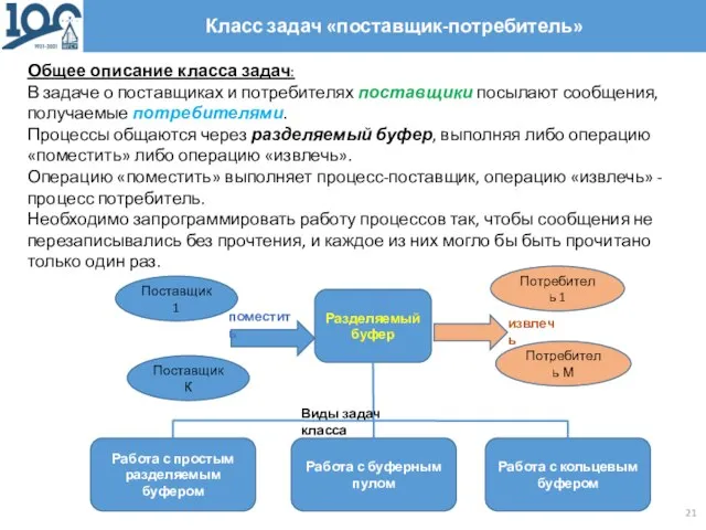 Класс задач «поставщик-потребитель» Общее описание класса задач: В задаче о поставщиках