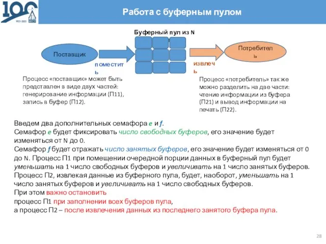 Работа с буферным пулом Процесс «поставщик» может быть представлен в виде