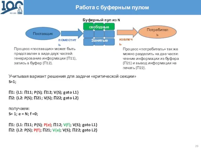 Работа с буферным пулом Процесс «поставщик» может быть представлен в виде