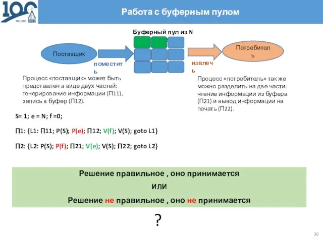 Работа с буферным пулом Процесс «поставщик» может быть представлен в виде