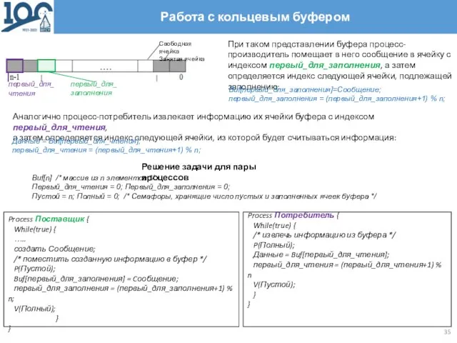 Работа с кольцевым буфером При таком представлении буфера процесс-производитель помещает в