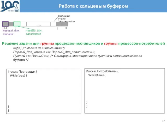 Работа с кольцевым буфером Решение задачи для группы процессов-поставщиков и группы