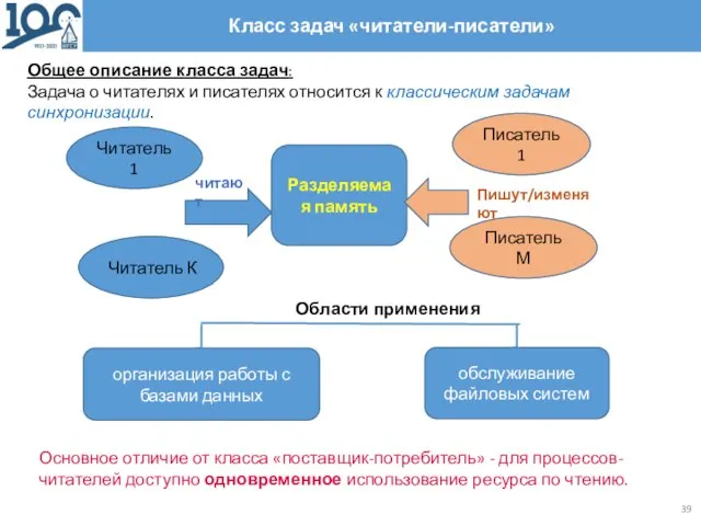 Класс задач «читатели-писатели» Общее описание класса задач: Задача о читателях и