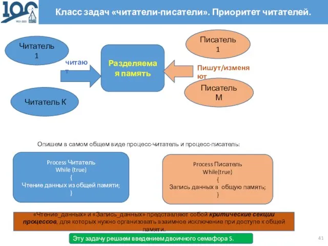 Класс задач «читатели-писатели». Приоритет читателей. Process Читатель While (true) { Чтение