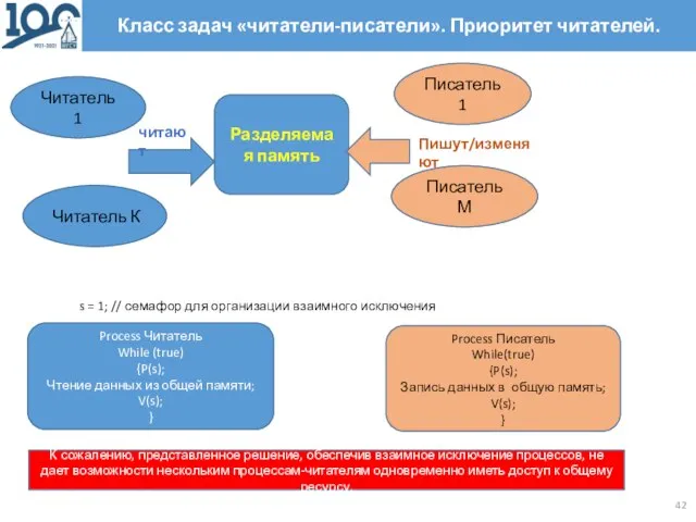 Класс задач «читатели-писатели». Приоритет читателей. Process Читатель While (true) {P(s); Чтение