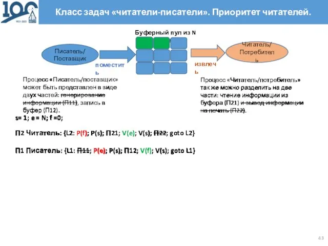 Класс задач «читатели-писатели». Приоритет читателей. Процесс «Писатель/поставщик» может быть представлен в