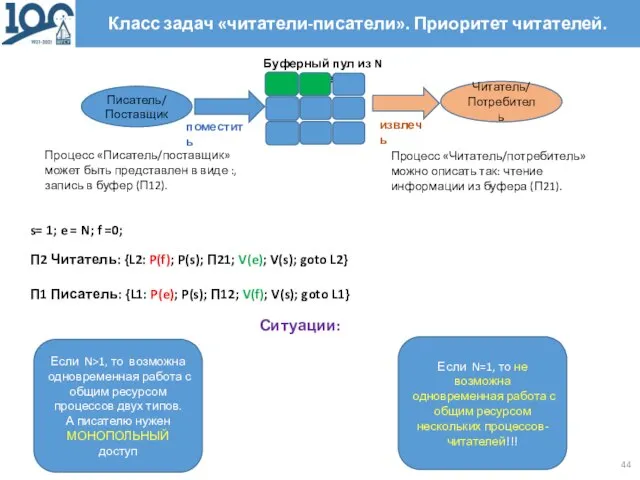 Класс задач «читатели-писатели». Приоритет читателей. Процесс «Писатель/поставщик» может быть представлен в