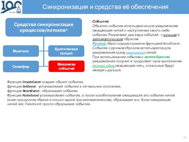 Синхронизация и средства её обеспечения События Объекты-события используются для уведомления ожидающих