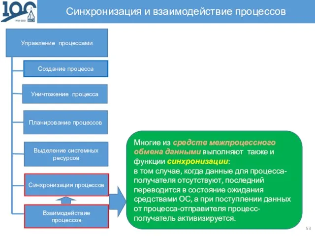 Синхронизация и взаимодействие процессов Управление процессами Создание процесса Планирование процессов Выделение