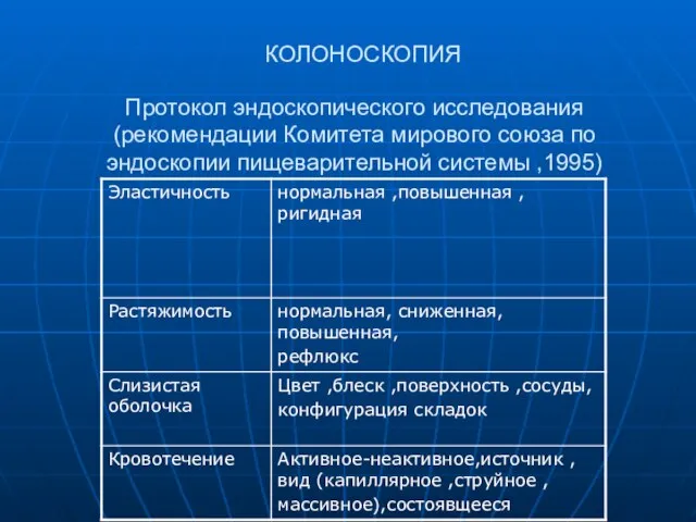 Протокол эндоскопического исследования (рекомендации Комитета мирового союза по эндоскопии пищеварительной системы ,1995) КОЛОНОСКОПИЯ