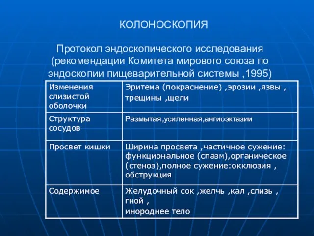 Протокол эндоскопического исследования (рекомендации Комитета мирового союза по эндоскопии пищеварительной системы ,1995) КОЛОНОСКОПИЯ