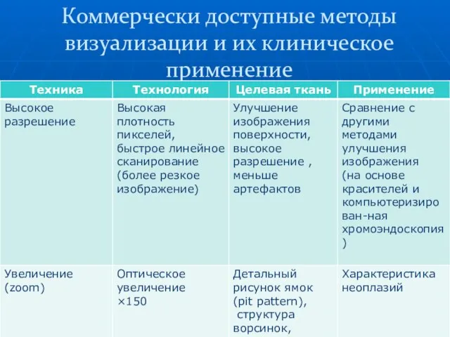 Коммерчески доступные методы визуализации и их клиническое применение