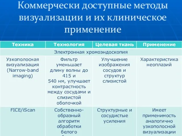 Коммерчески доступные методы визуализации и их клиническое применение