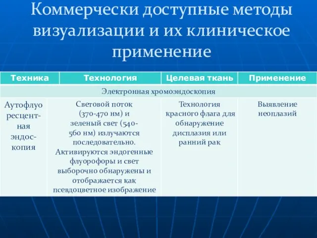 Коммерчески доступные методы визуализации и их клиническое применение