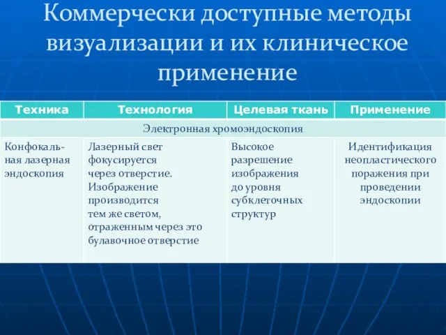 Коммерчески доступные методы визуализации и их клиническое применение