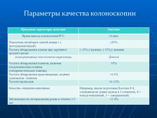 Параметры качества колоноскопии