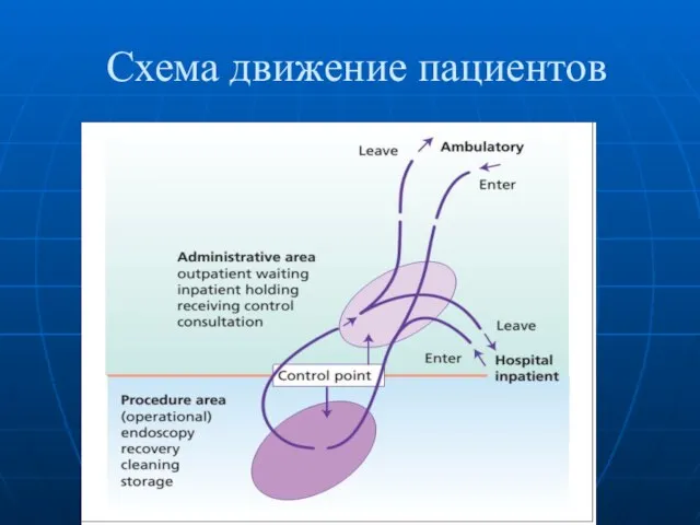 Схема движение пациентов