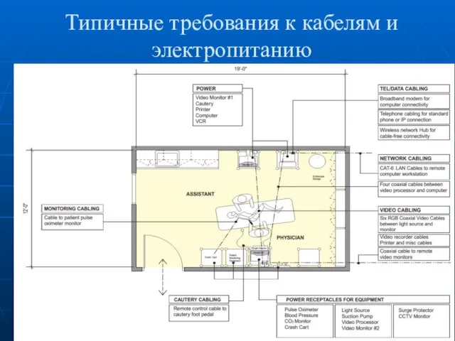 Типичные требования к кабелям и электропитанию