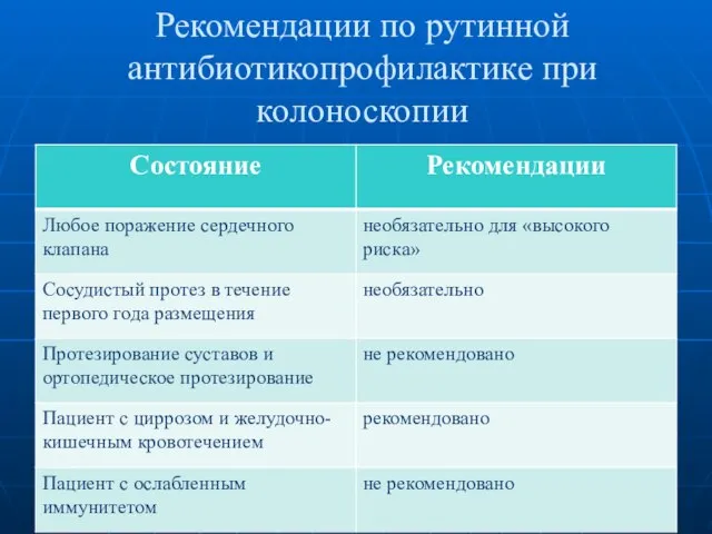 Рекомендации по рутинной антибиотикопрофилактике при колоноскопии