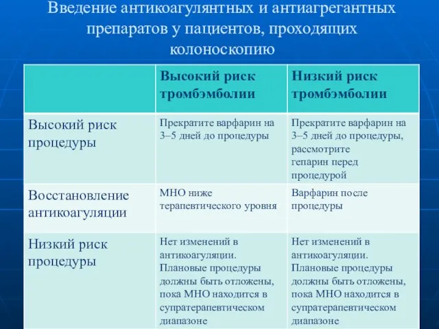 Введение антикоагулянтных и антиагрегантных препаратов у пациентов, проходящих колоноскопию