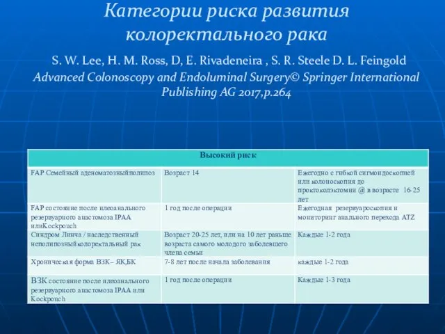 Категории риска развития колоректального рака S. W. Lee, H. M. Ross,